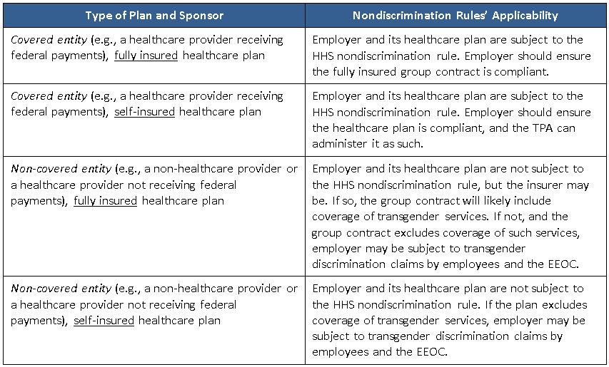 How do you buy a self-insured medical plan?